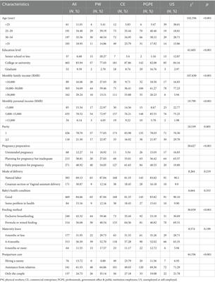 Postpartum depression and risk factors among working women one year after delivery in Beijing, China: a cross-sectional study